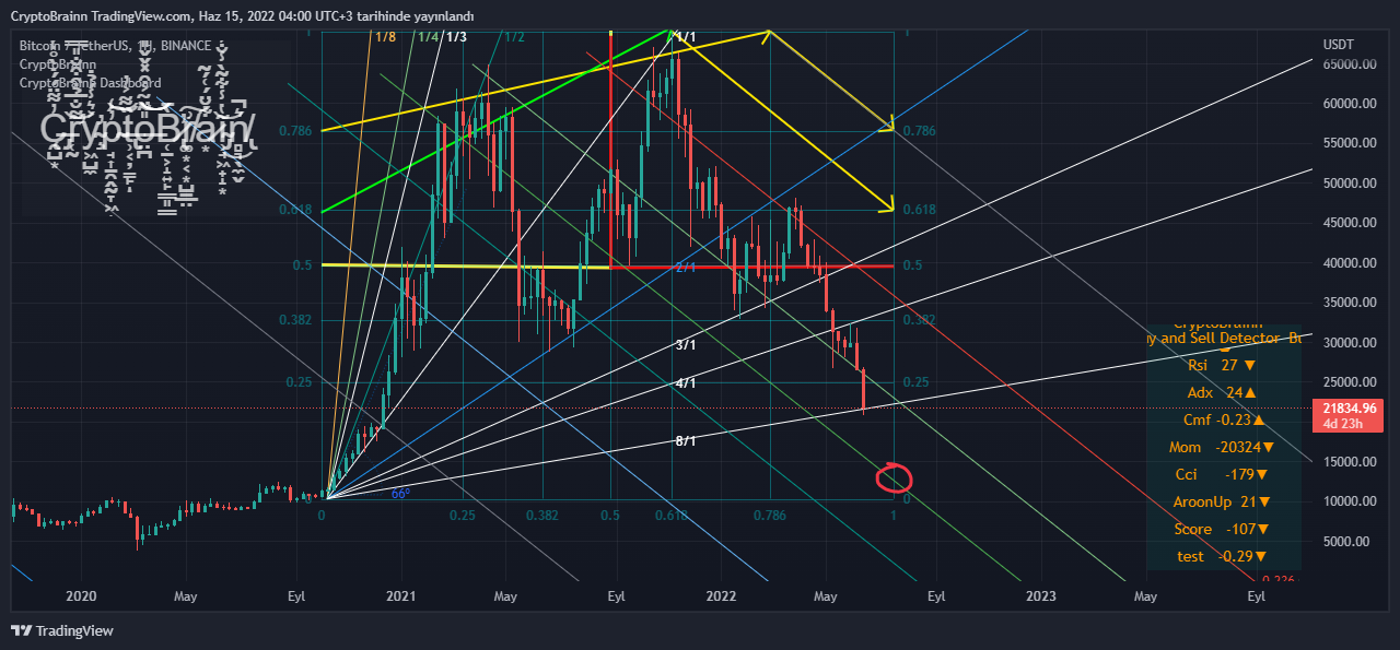 BINANCE:BTCUSDT Chart Image by CryptoBrainn