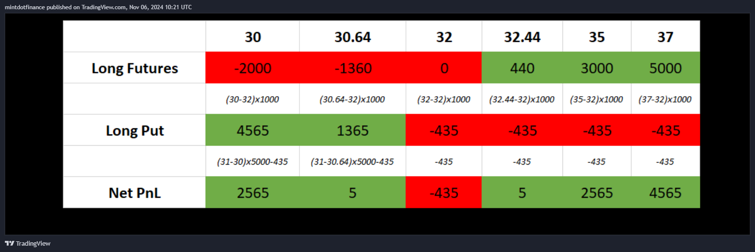 COMEX_MINI:SIL1! Chart Image by mintdotfinance