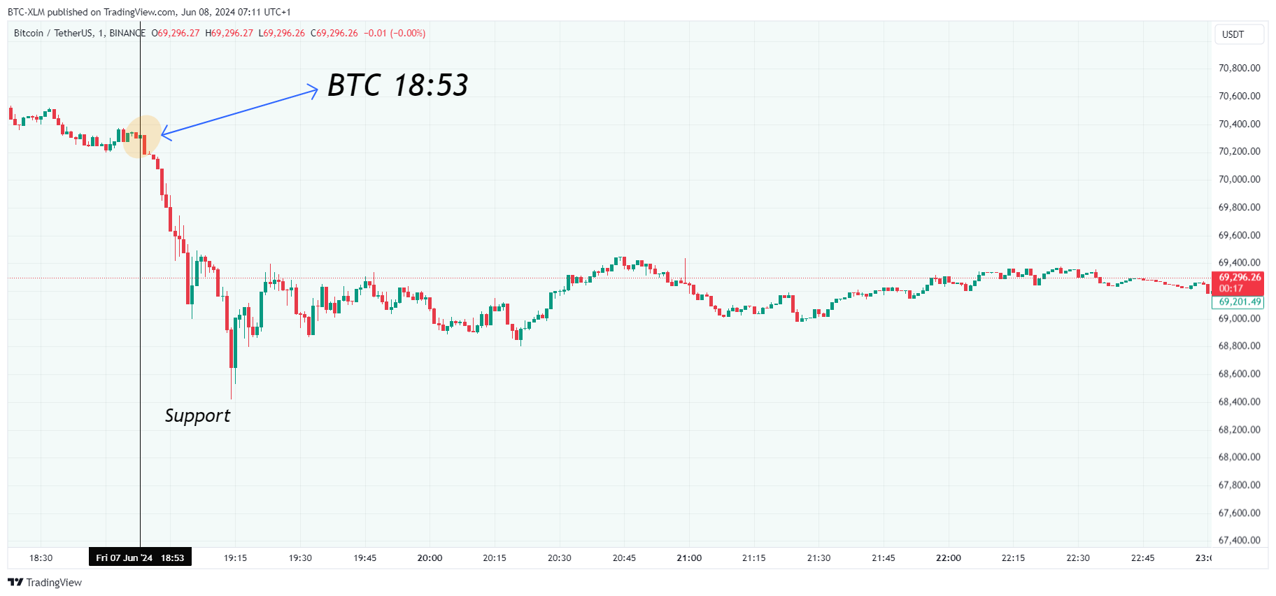 BINANCE:BTCUSDT Chart Image by BTC-XLM