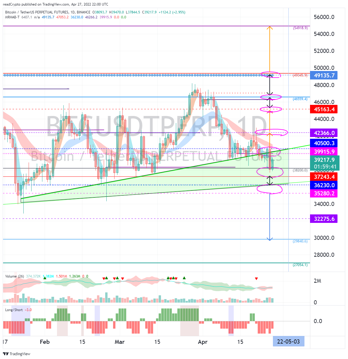 BINANCE:BTCUSDTPERP Chart Image by readCrypto