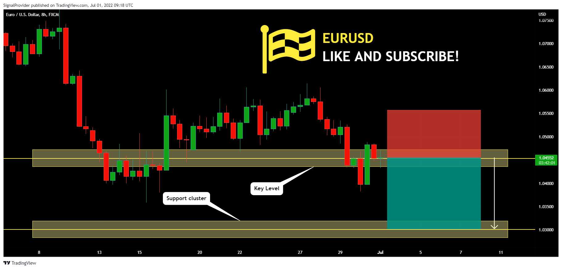 FX:EURUSD Chart Image by SignalProvider
