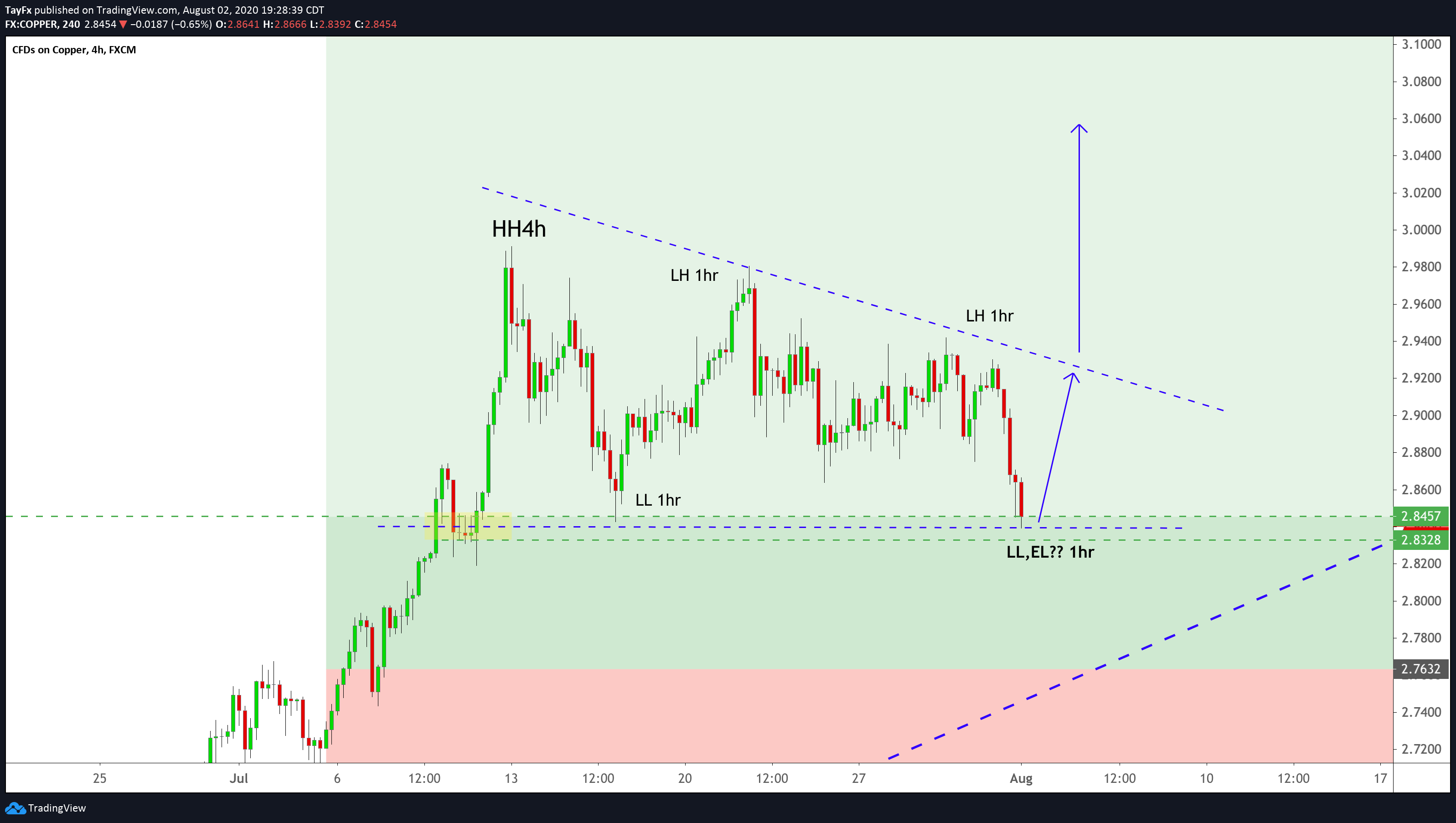  Chart Image