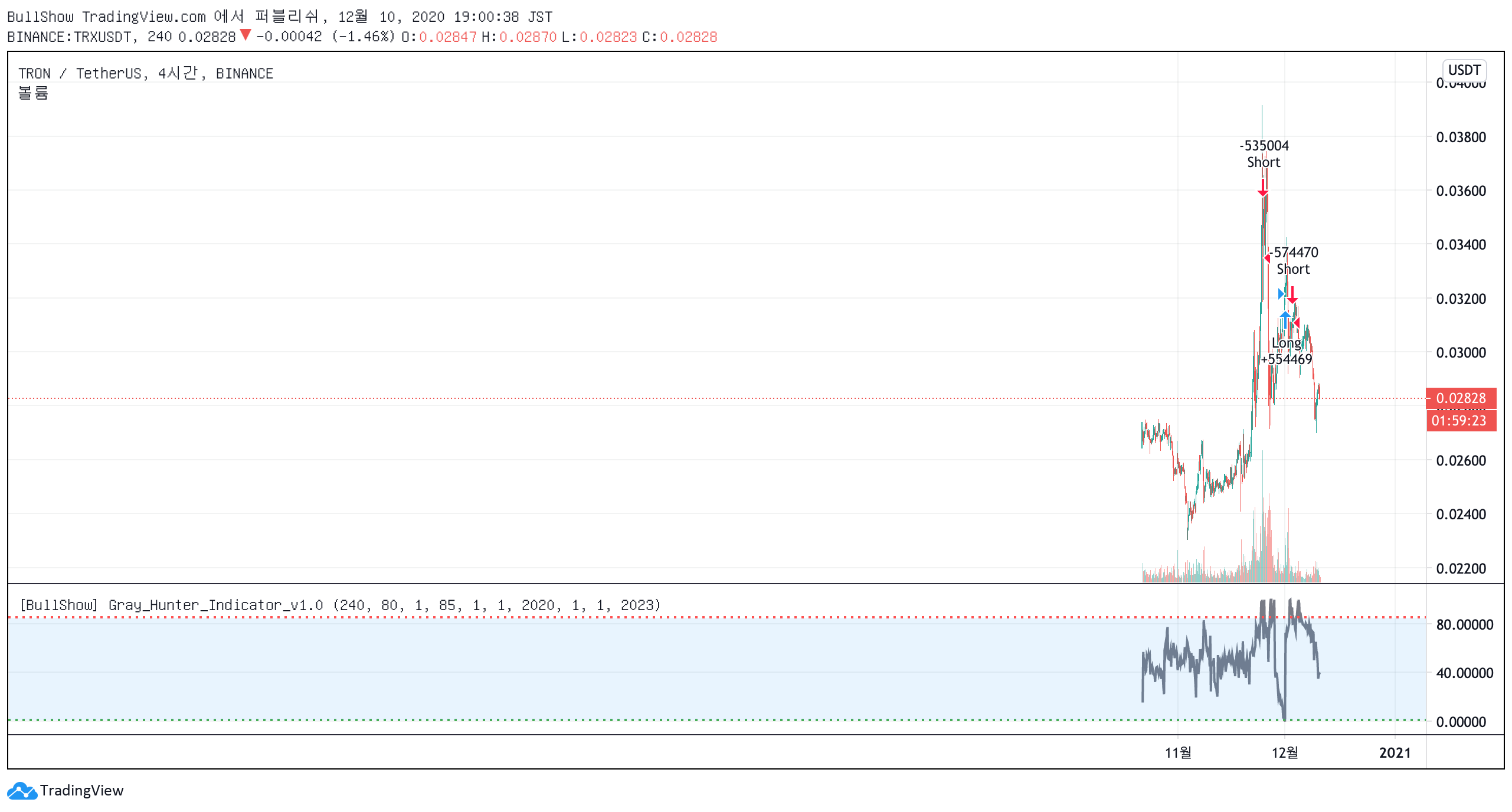  Chart Image