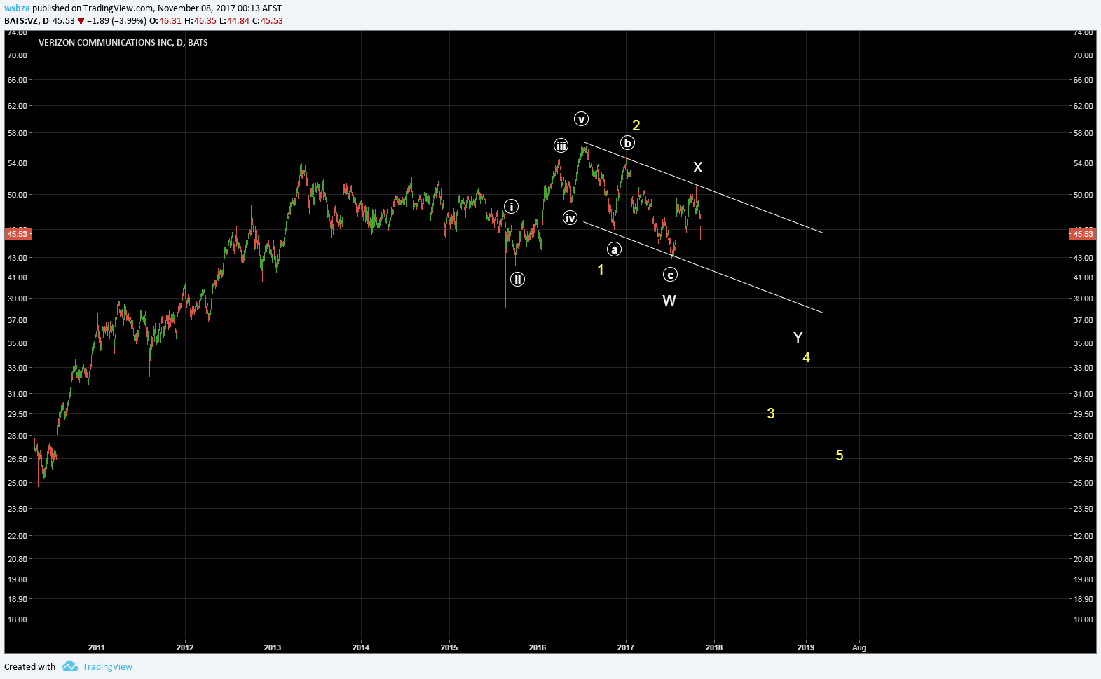  Chart Image