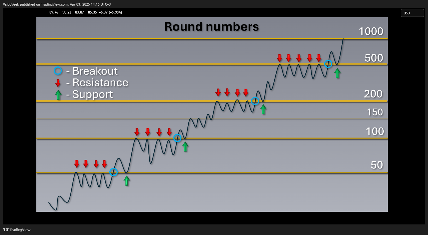 BATS:WMT Chart Image by VaidoVeek