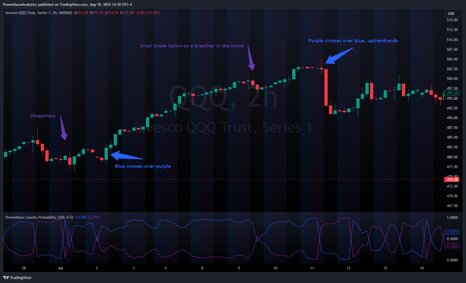NASDAQ:QQQ Chart Image by ScorsoneEnterprises