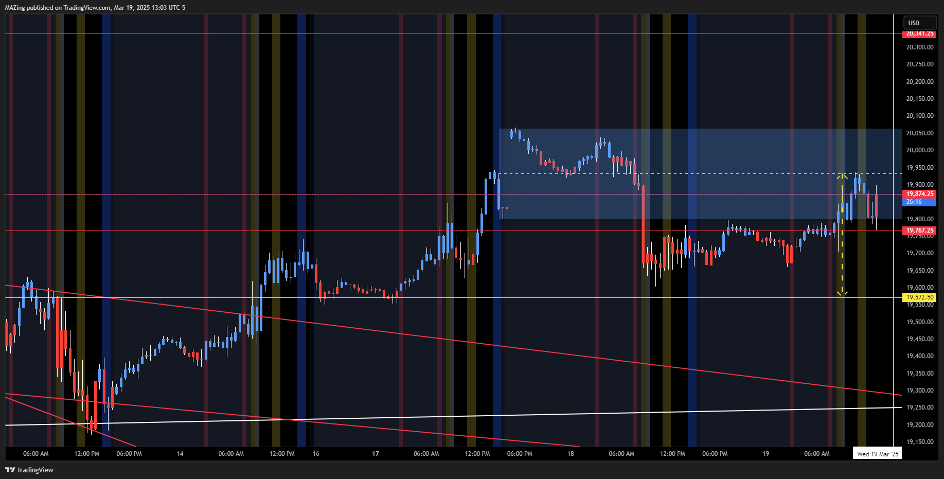 CME_MINI:NQ1! Chart Image by MAZing
