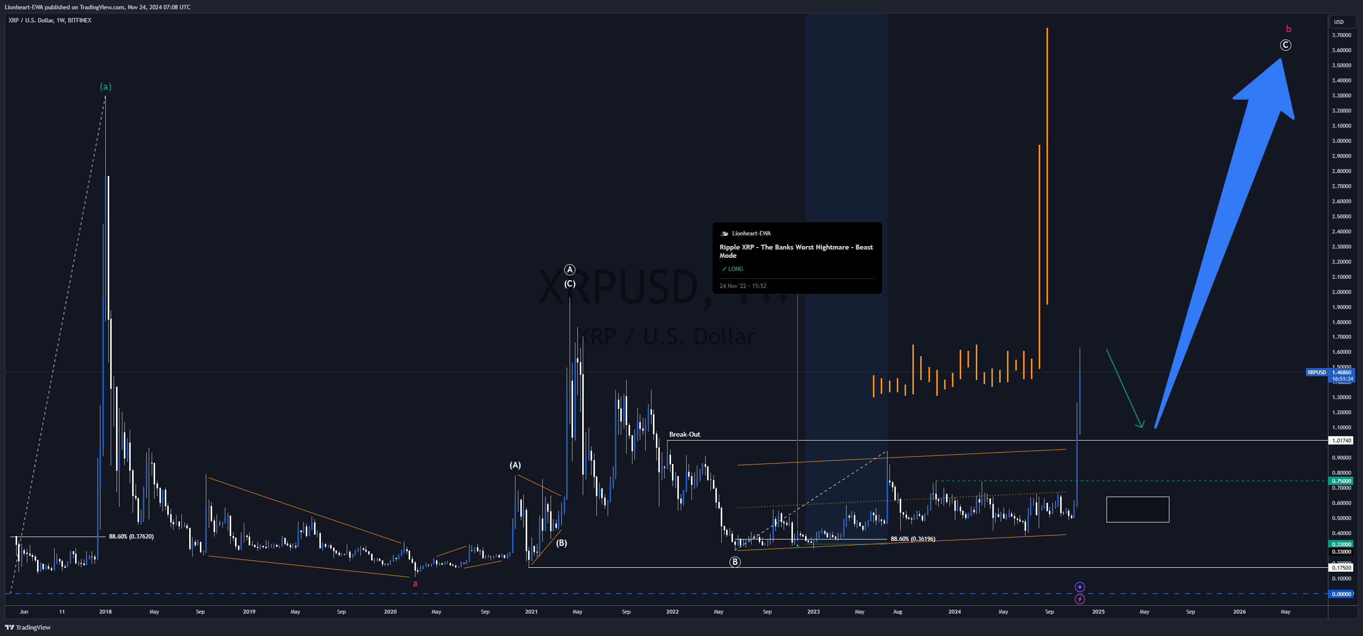 BITFINEX:XRPUSD Chart Image by EW4X
