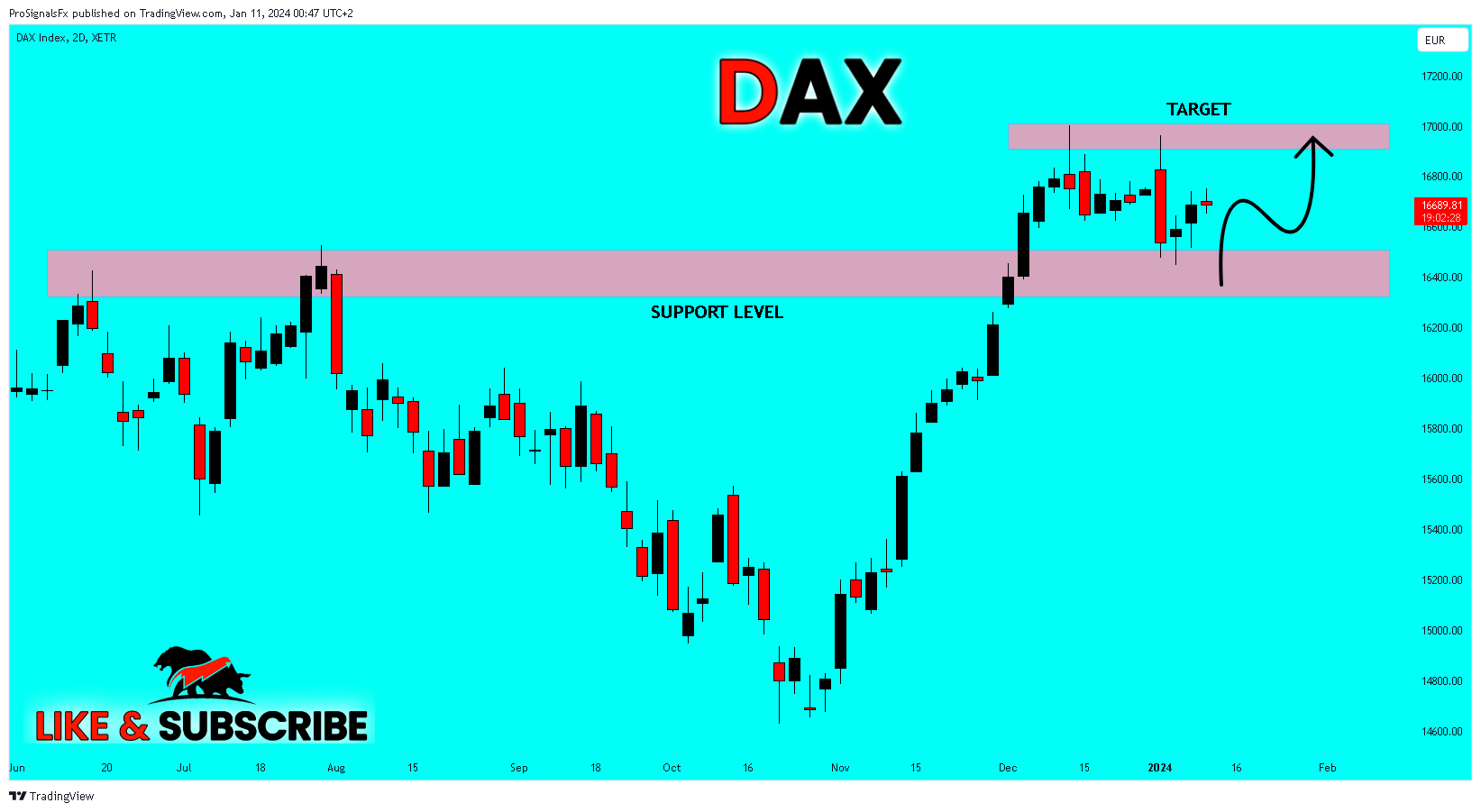 XETR_DLY:DAX Chart Image by ProSignalsFx