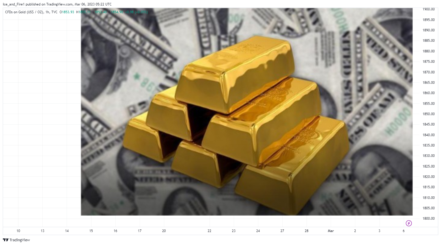 TVC:GOLD Chart Image by Ice_and_Fire1