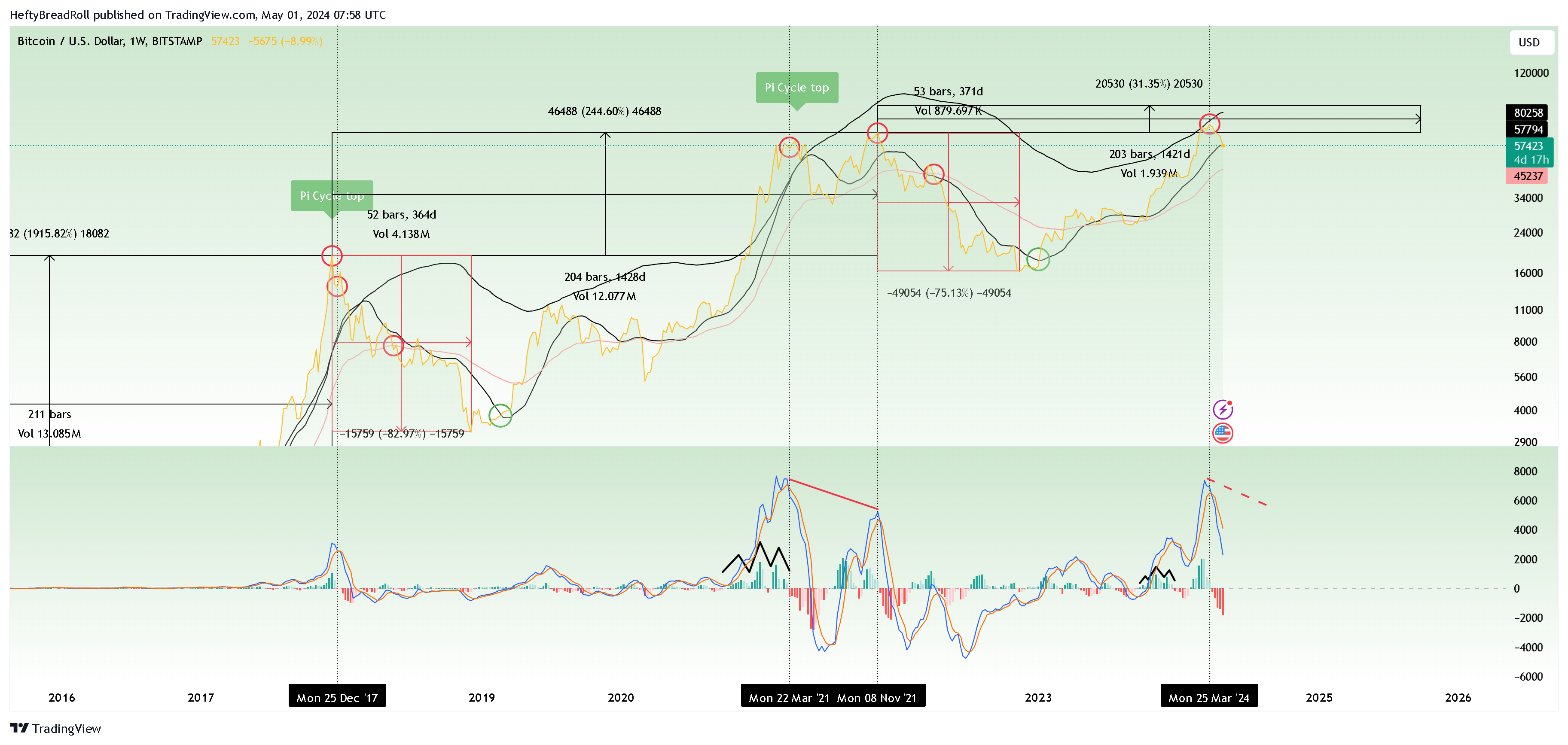 BITSTAMP:BTCUSD Chart Image by HeftyBreadRoll