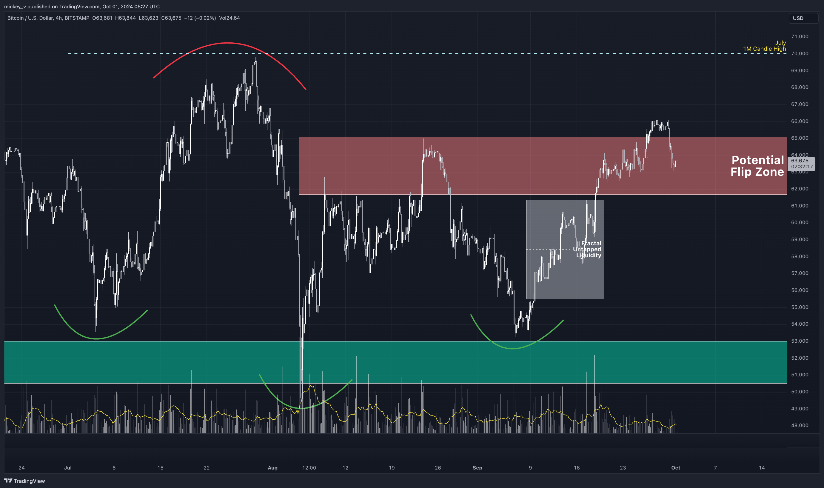 BITSTAMP:BTCUSD Chart Image by mickey_v
