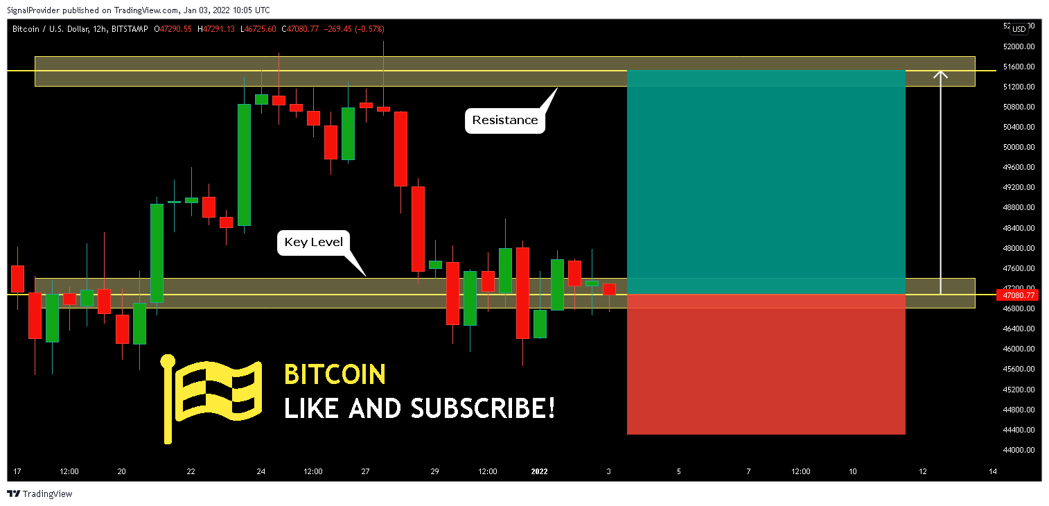 BITSTAMP:BTCUSD Chart Image by SignalProvider