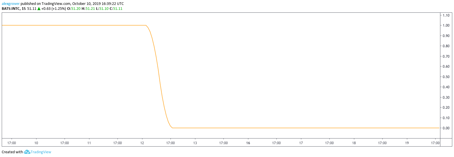  Chart Image