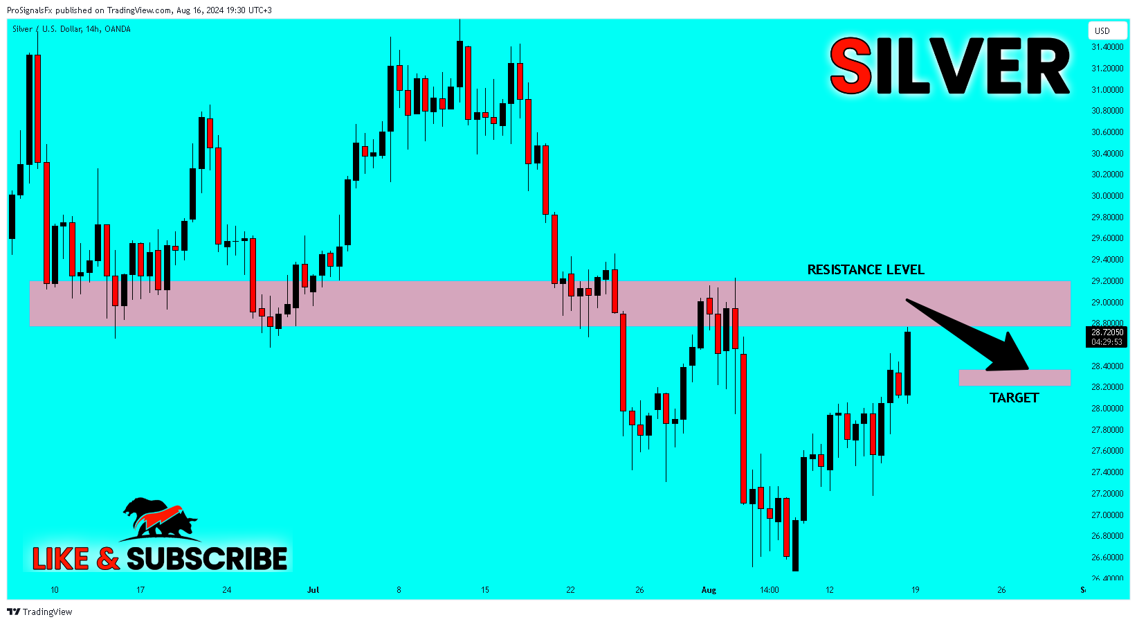 OANDA:XAGUSD Chart Image by ProSignalsFx