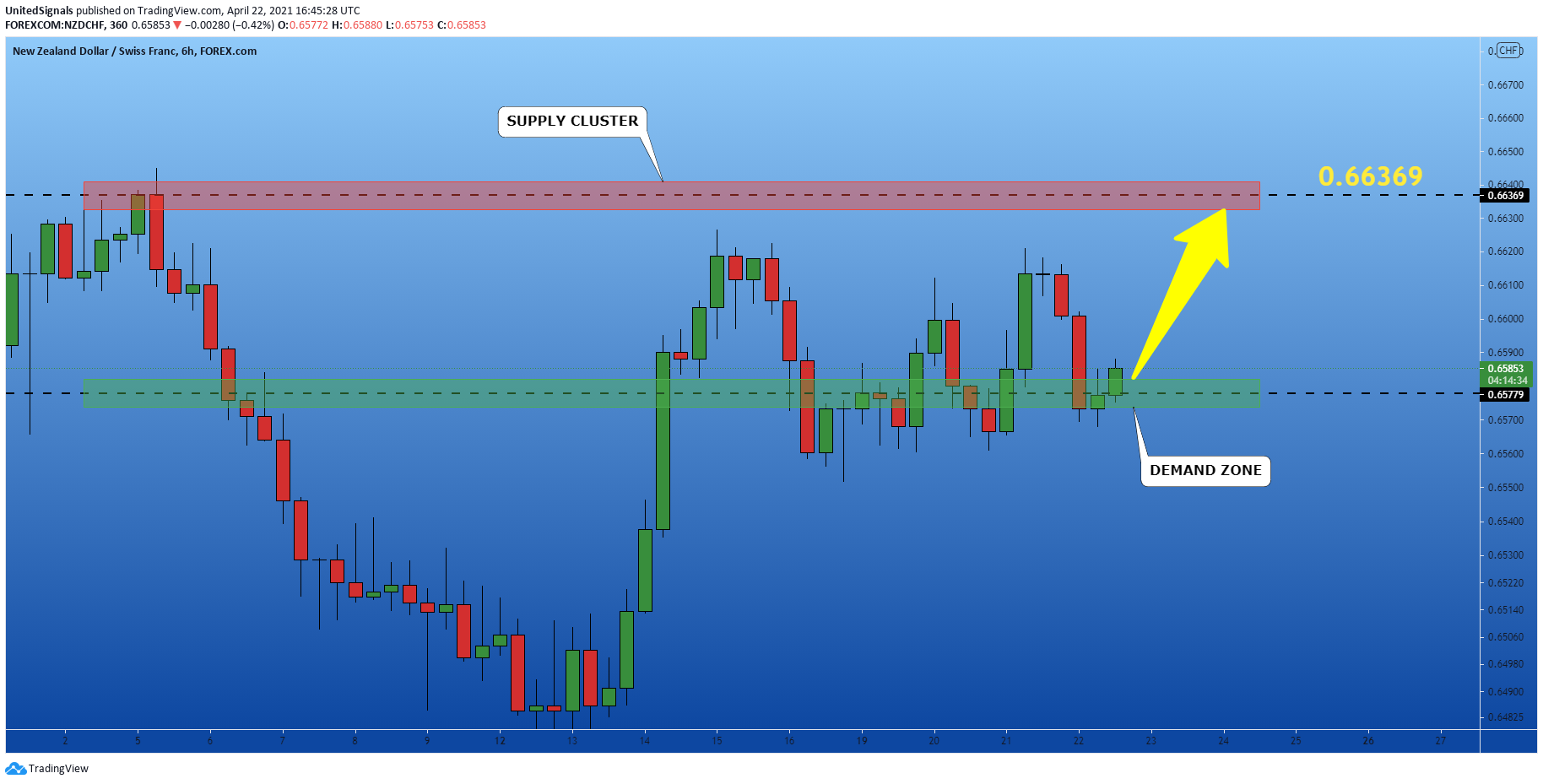  Chart Image