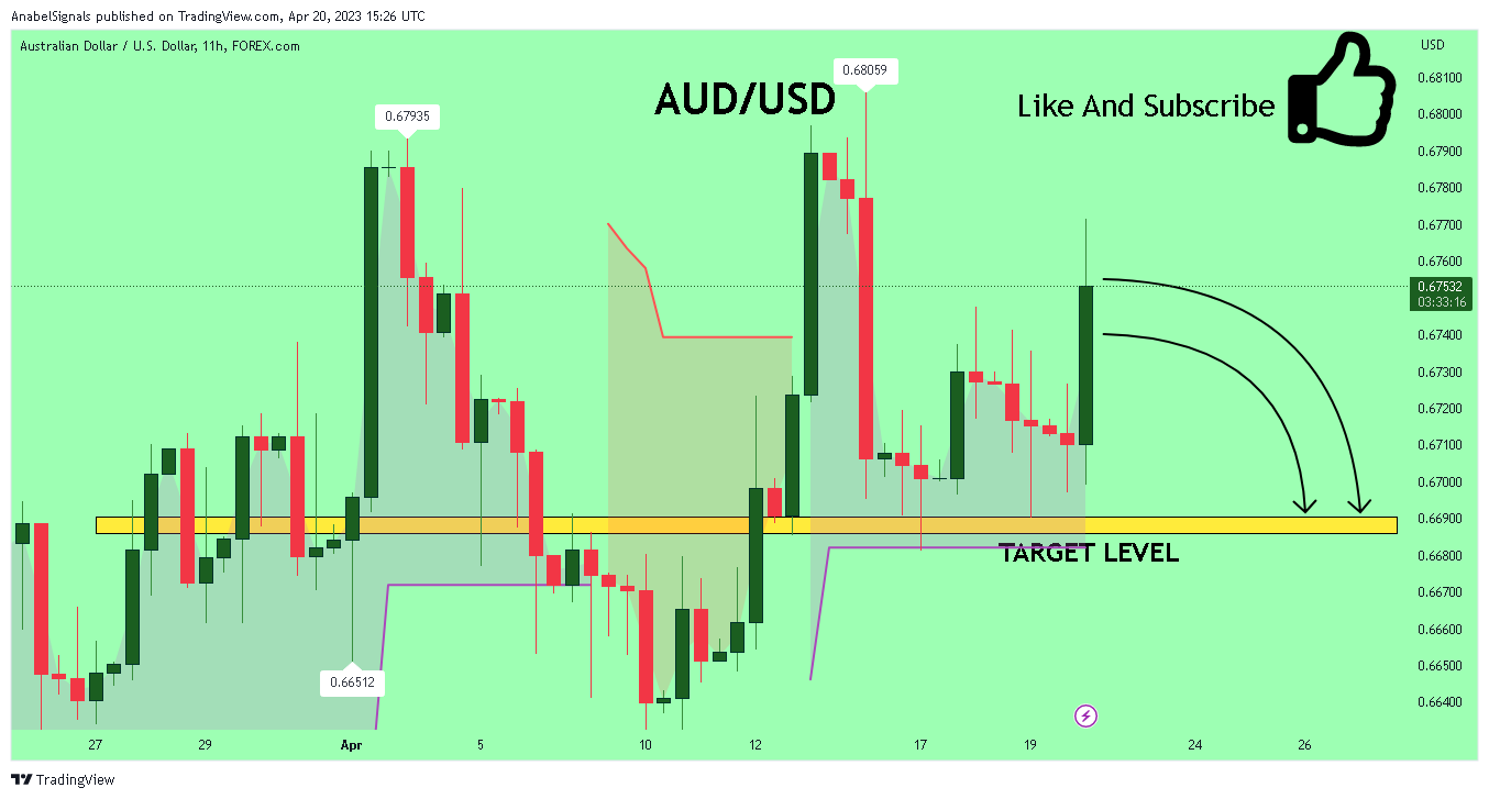 FOREXCOM:AUDUSD Chart Image by AnabelSignals
