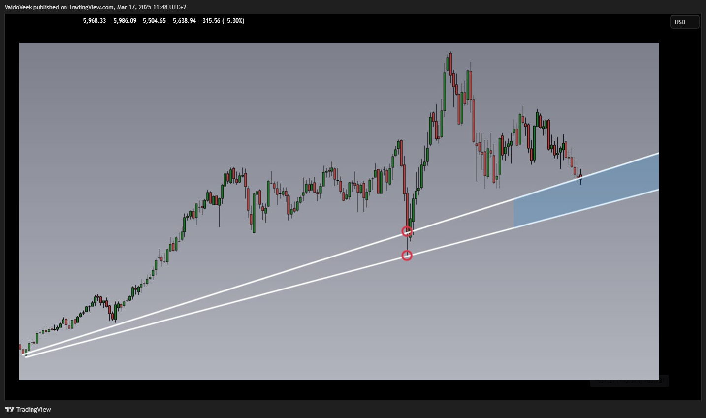 TVC:SPX Chart Image by VaidoVeek
