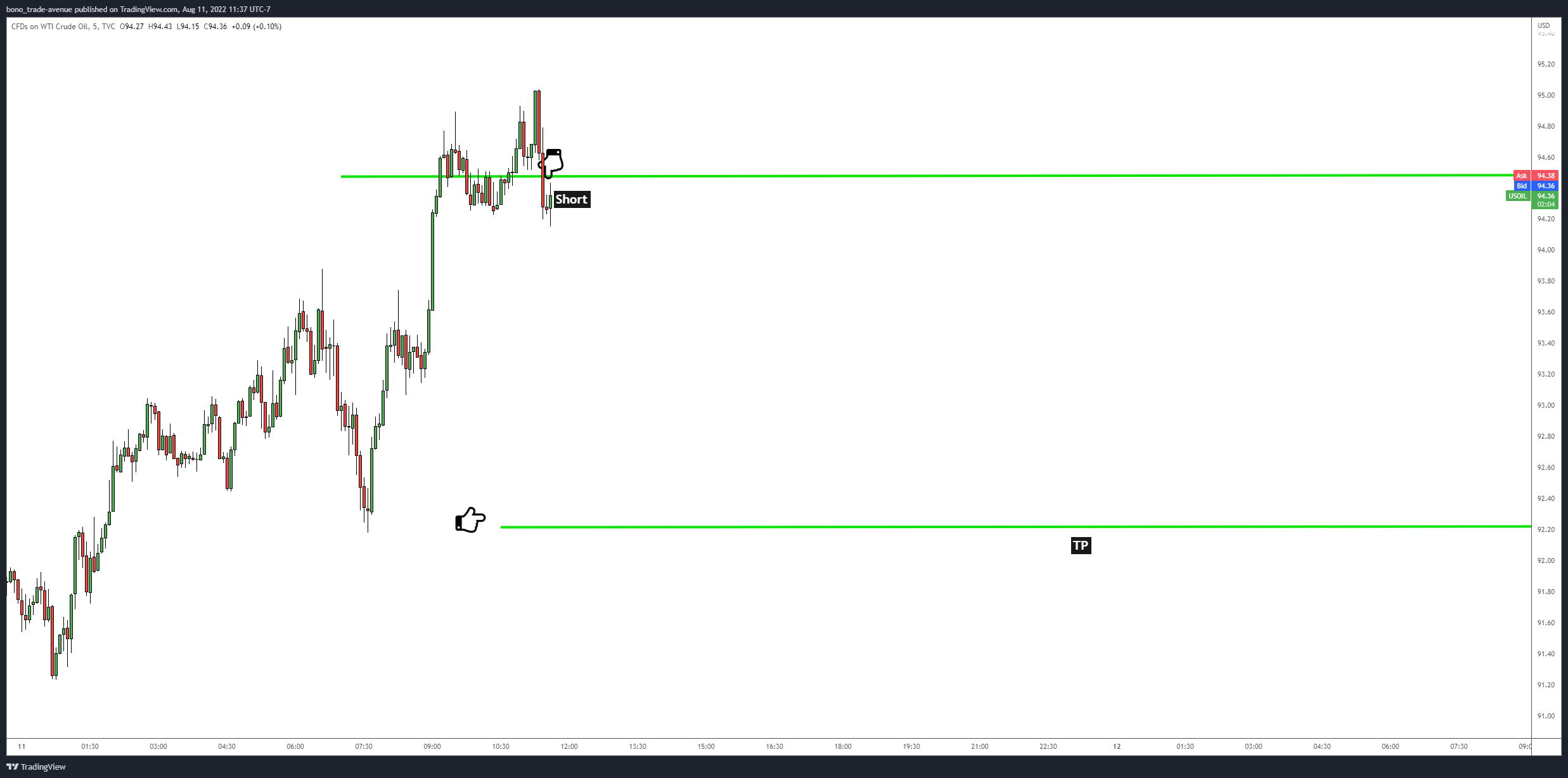 TVC:USOIL Chart Image by bono_trade-avenue