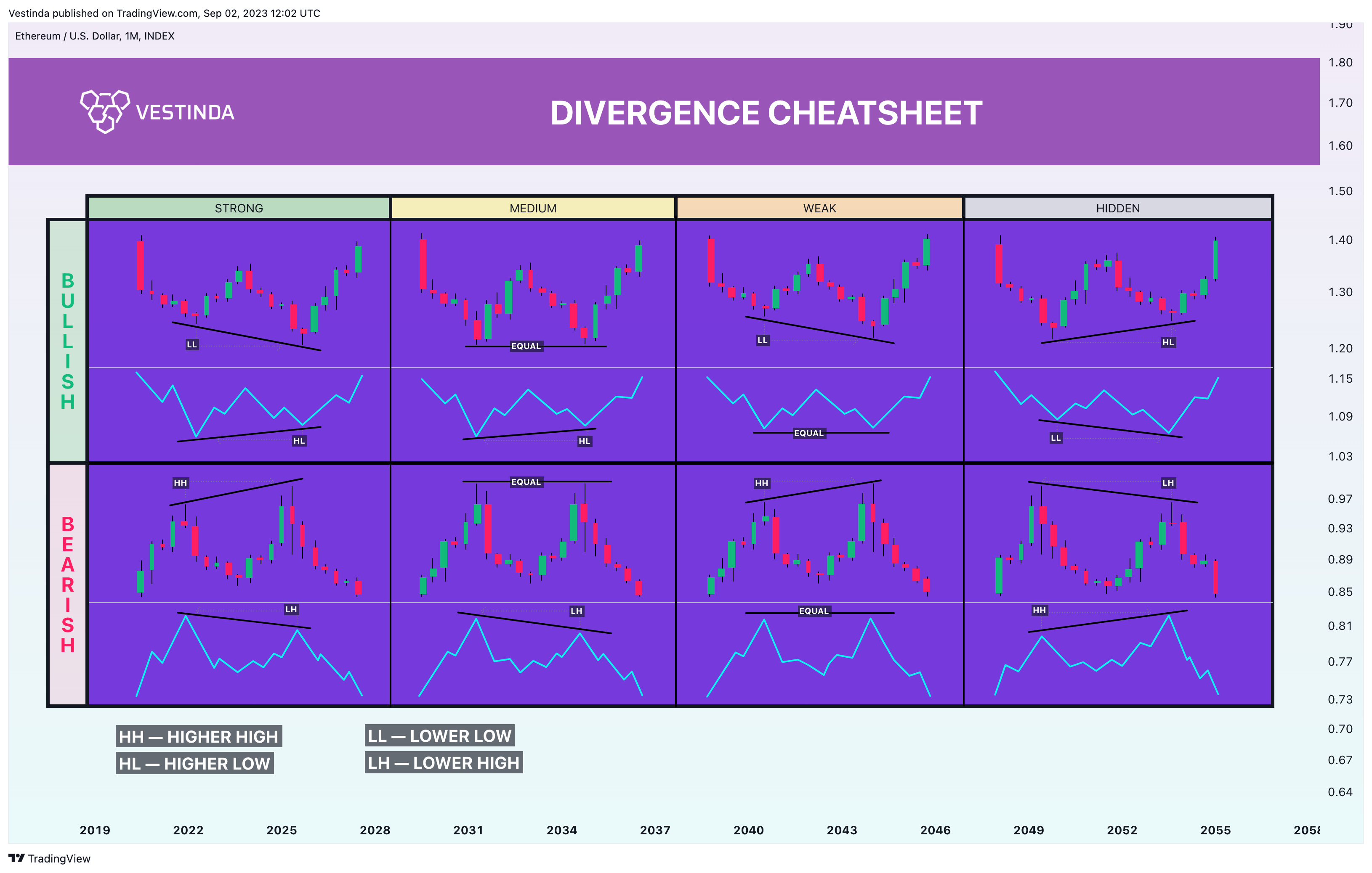 INDEX:ETHUSD Chart Image by Vestinda