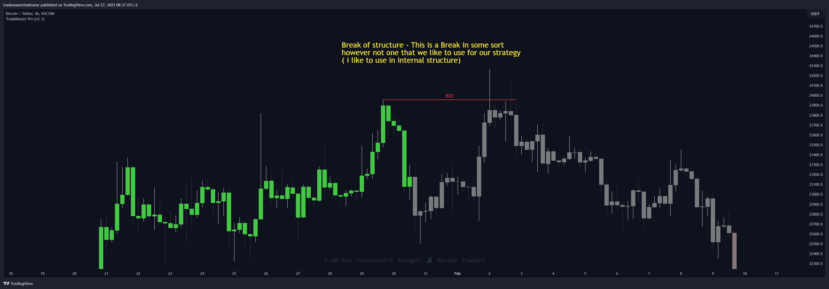 KUCOIN:BTCUSDT Chart Image by algoat