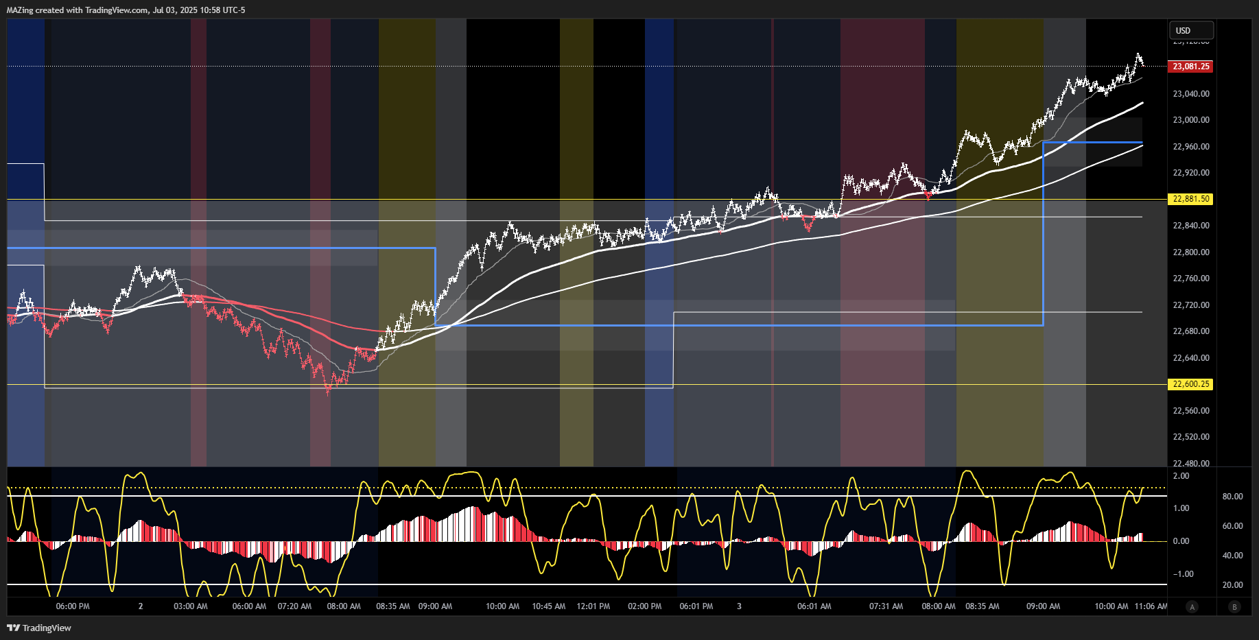 CME_MINI:NQ1! Chart Image by MAZing