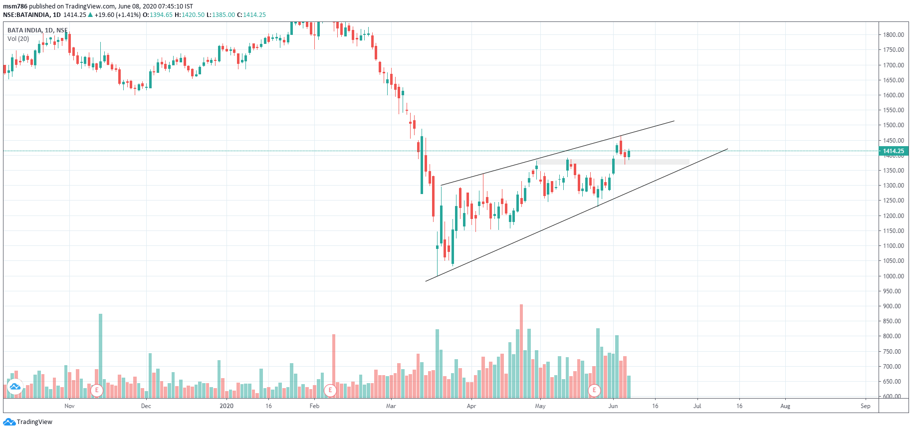  Chart Image