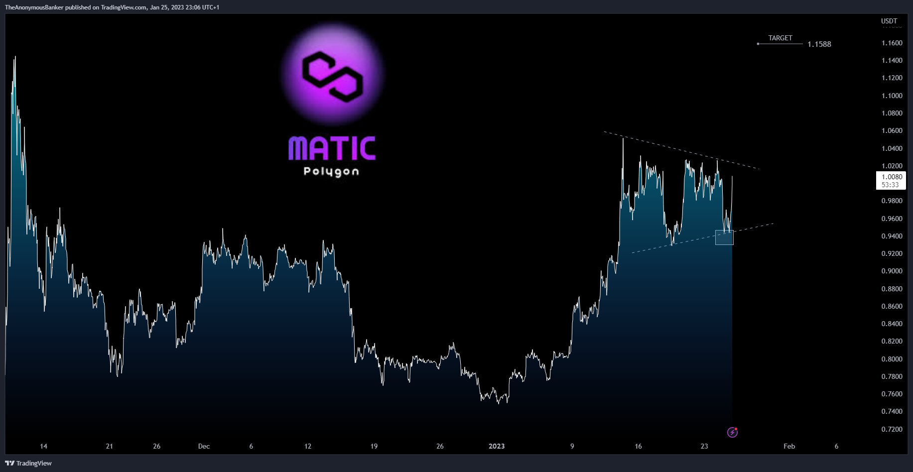 BINANCE:MATICUSDT Chart Image by TheAnonymousBanker