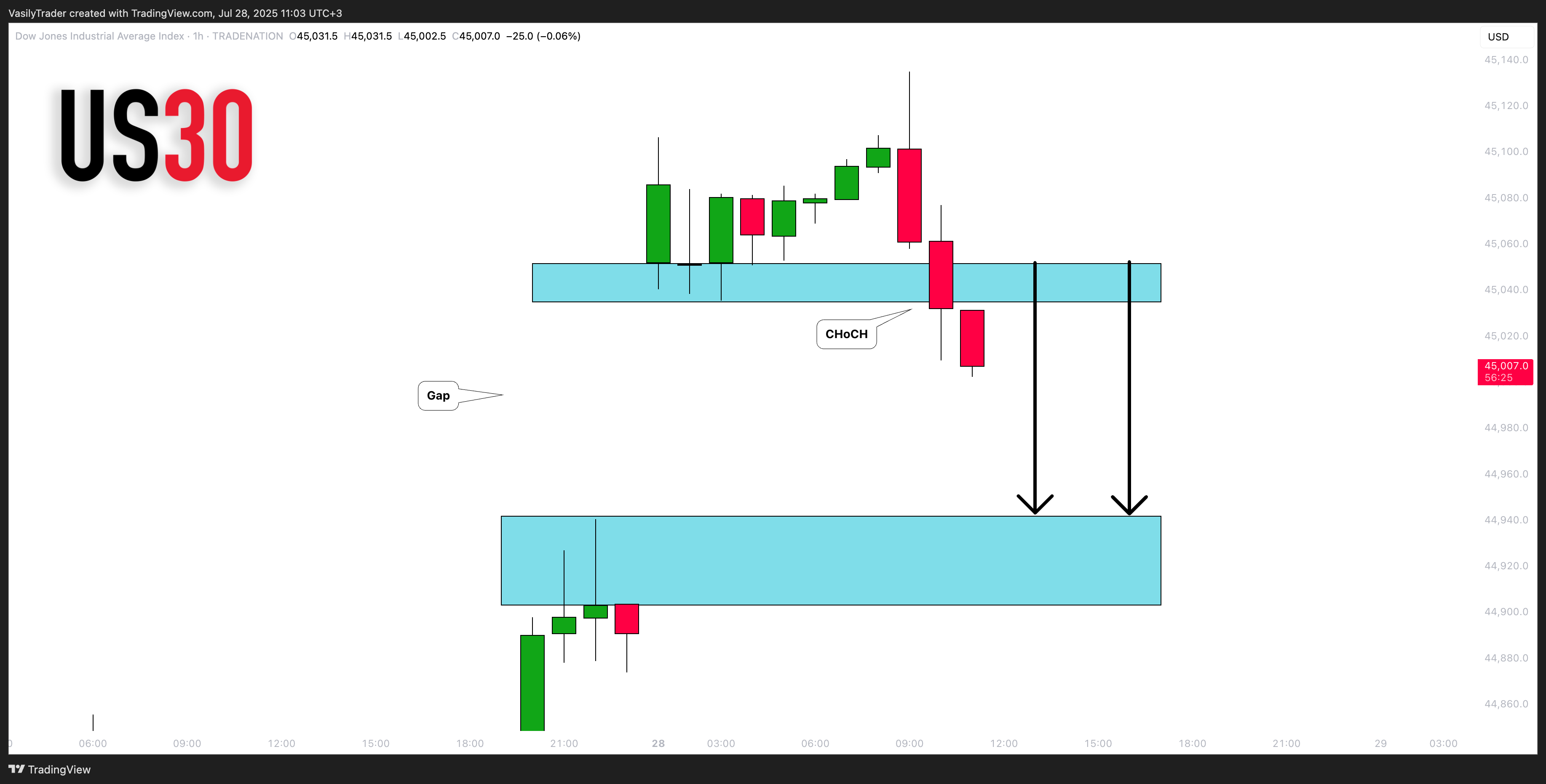 TRADENATION:US30 Chart Image by VasilyTrader