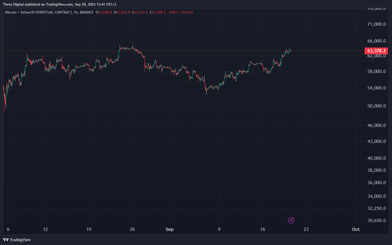 BINANCE:BTCUSDT.P Chart Image by Theta-Digital