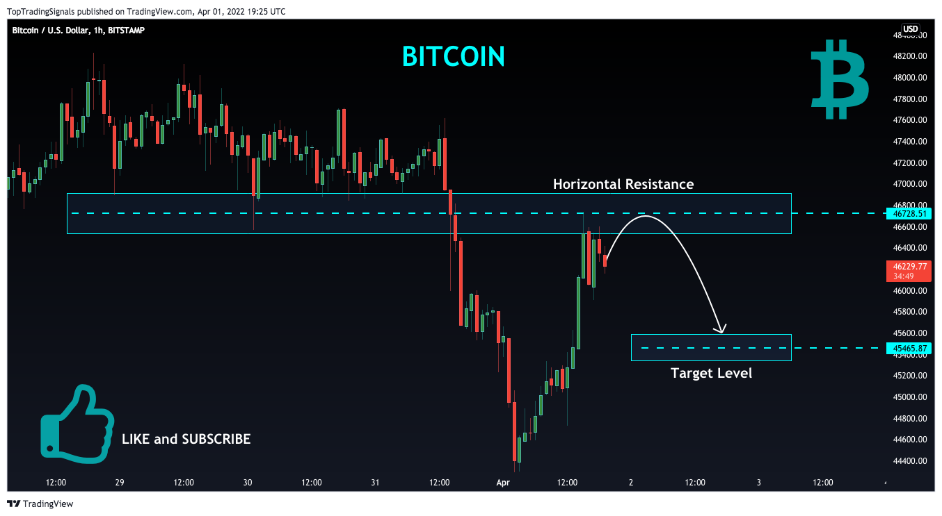 BITSTAMP:BTCUSD Chart Image by TopTradingSignals