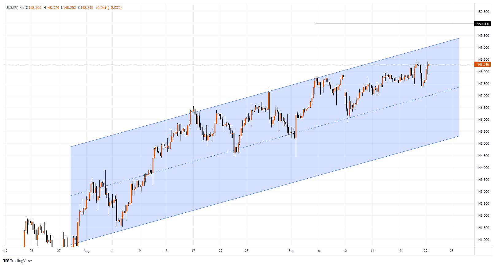 USDJPY Chart Image