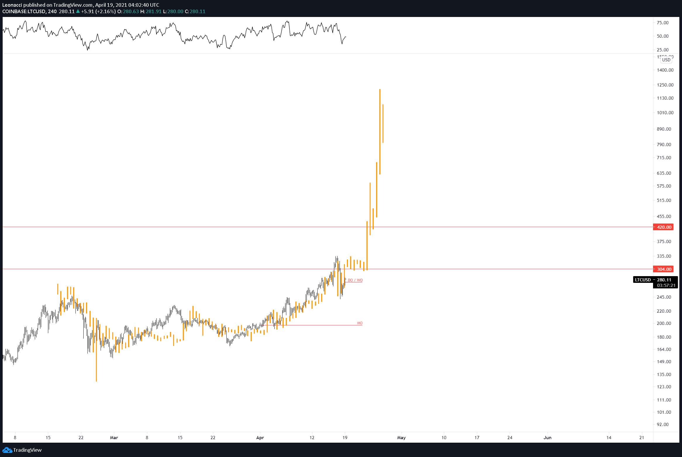  Chart Image