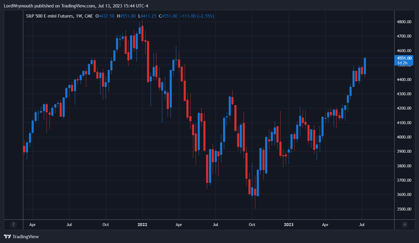 CME_MINI:ES1! Chart Image by LordWrymouth