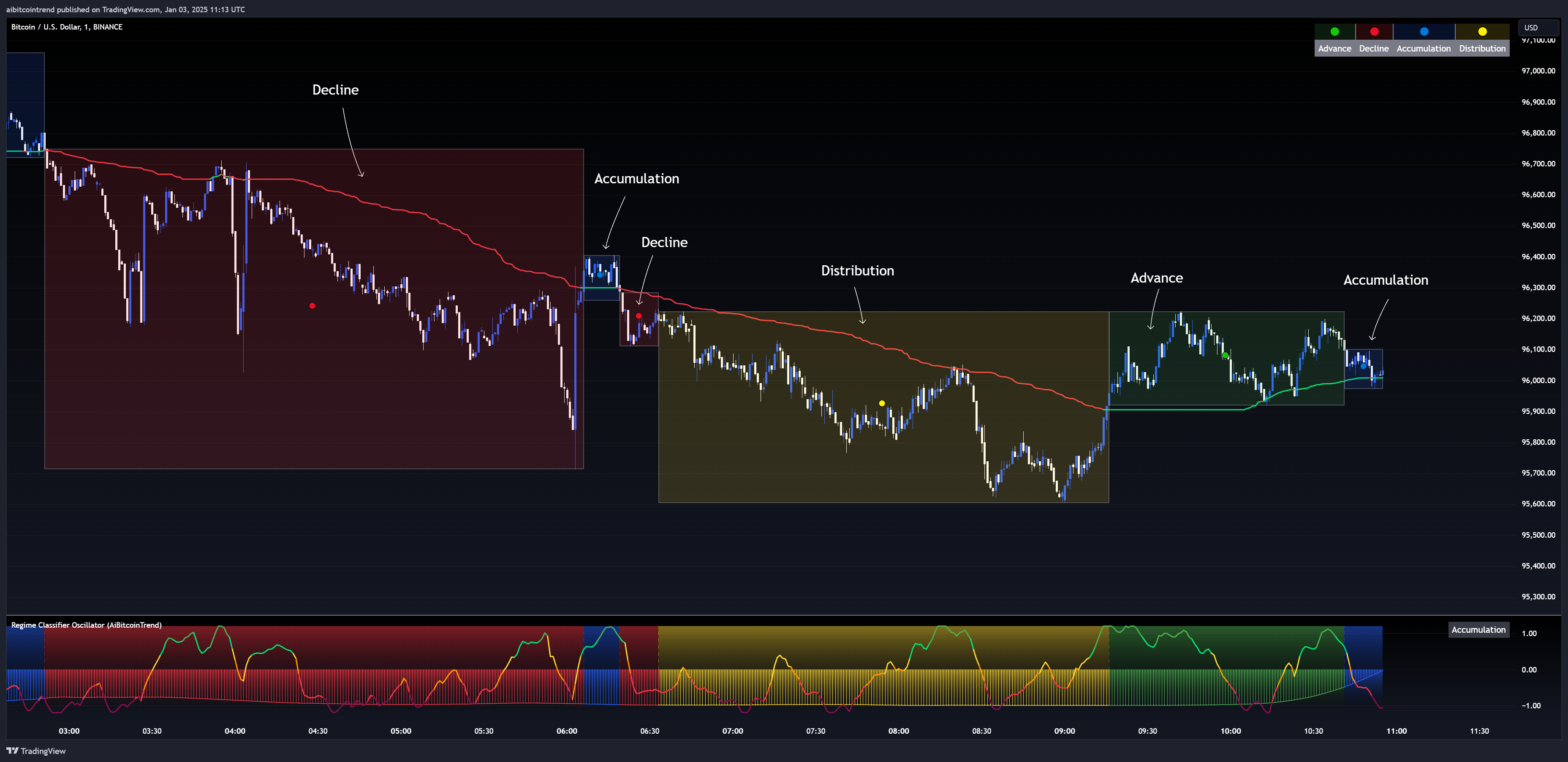 BINANCE:BTCUSD Chart Image by aibitcointrend