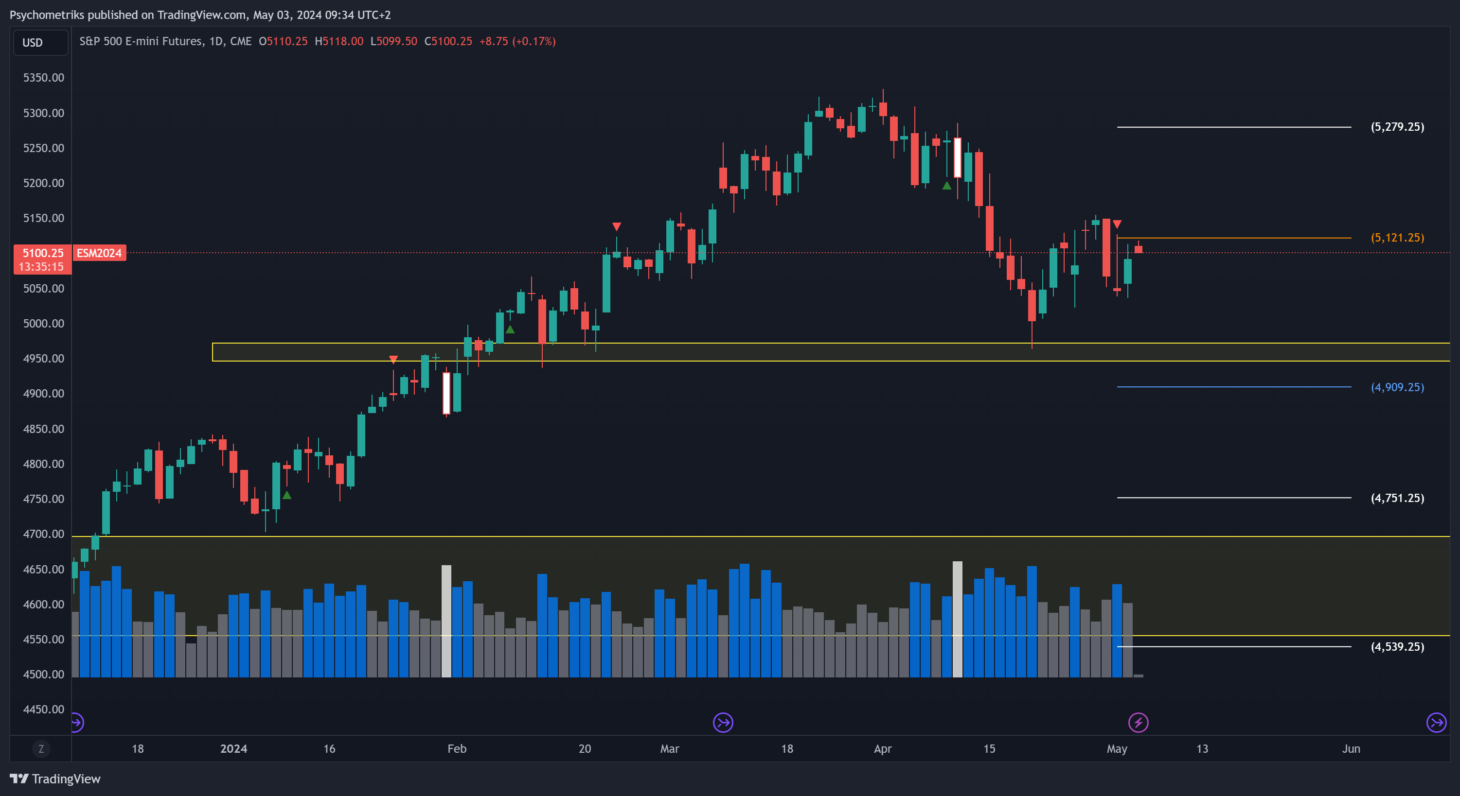CME_MINI_DL:ES1! Chart Image by Psychometriks