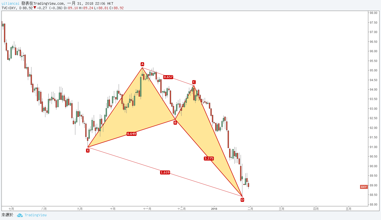  Chart Image
