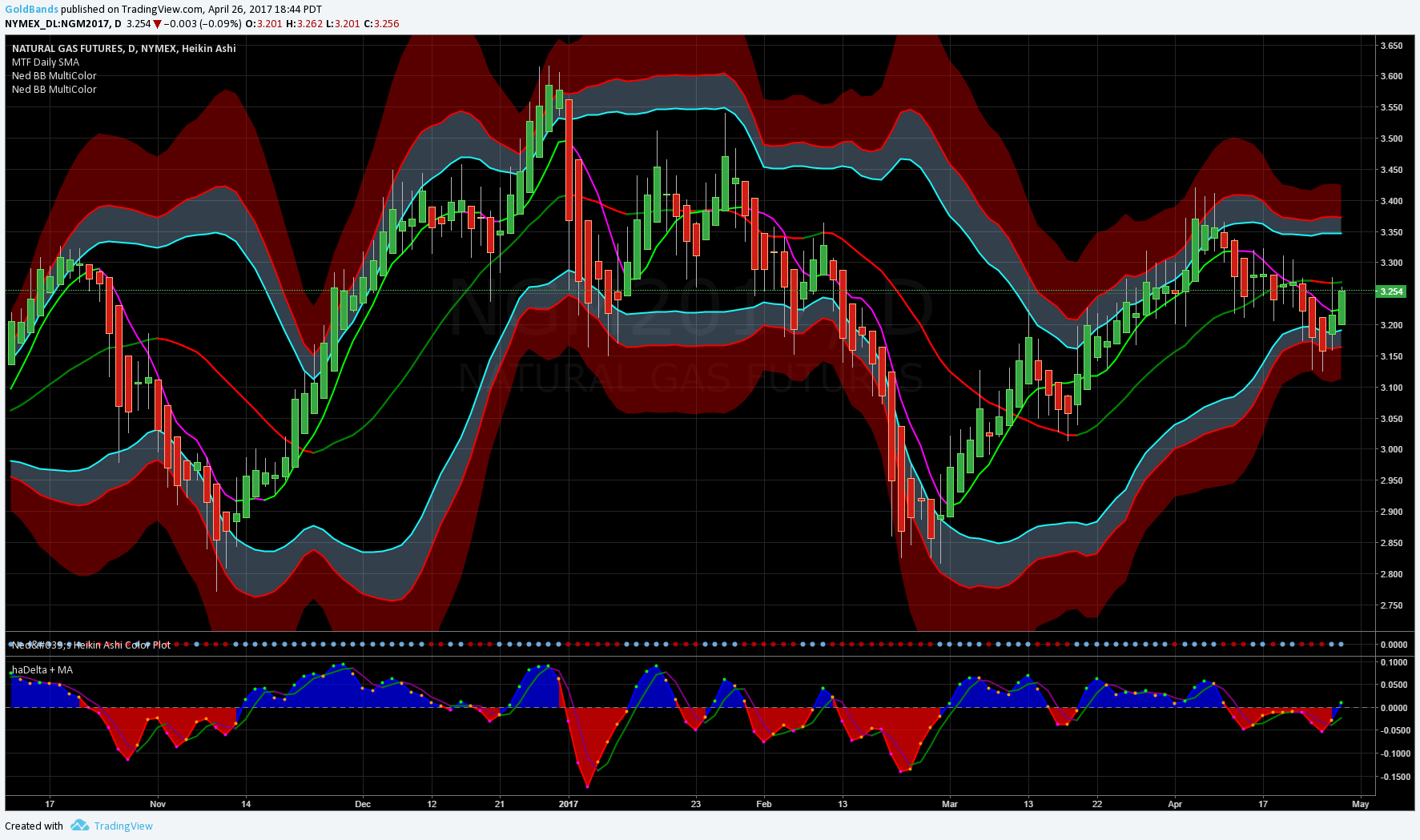  Chart Image