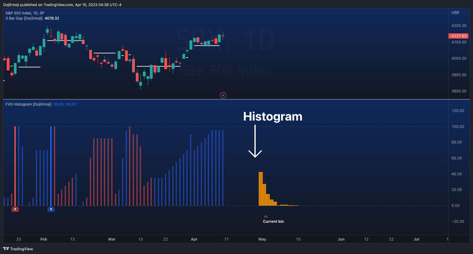 SP:SPX Chart Image by DojiEmoji