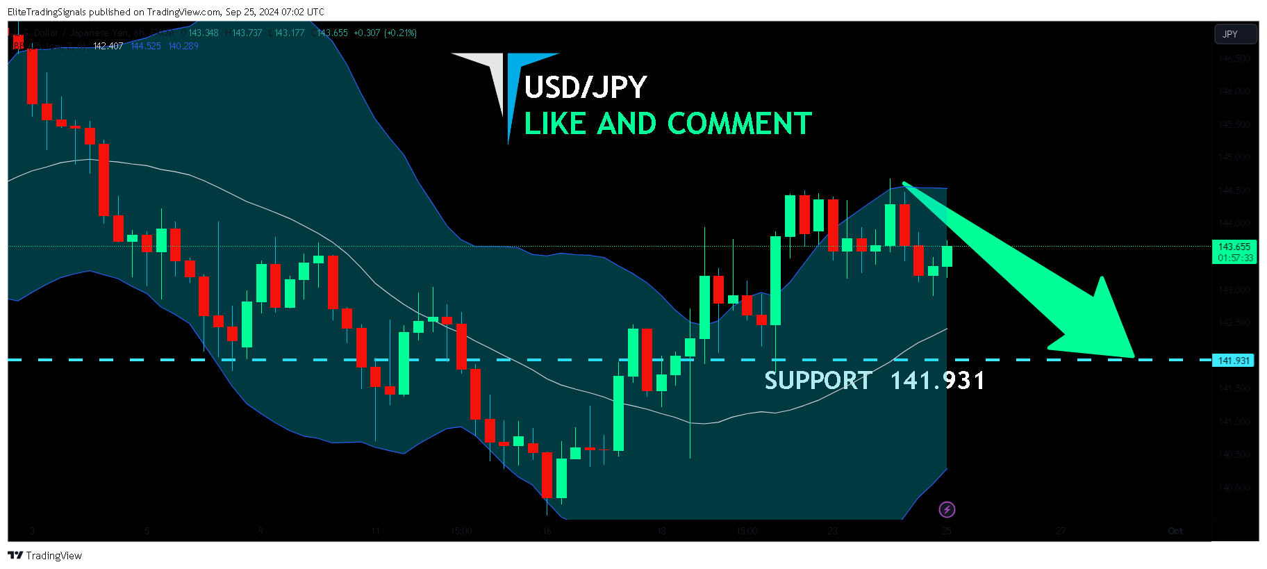 FX:USDJPY Chart Image by EliteTradingSignals