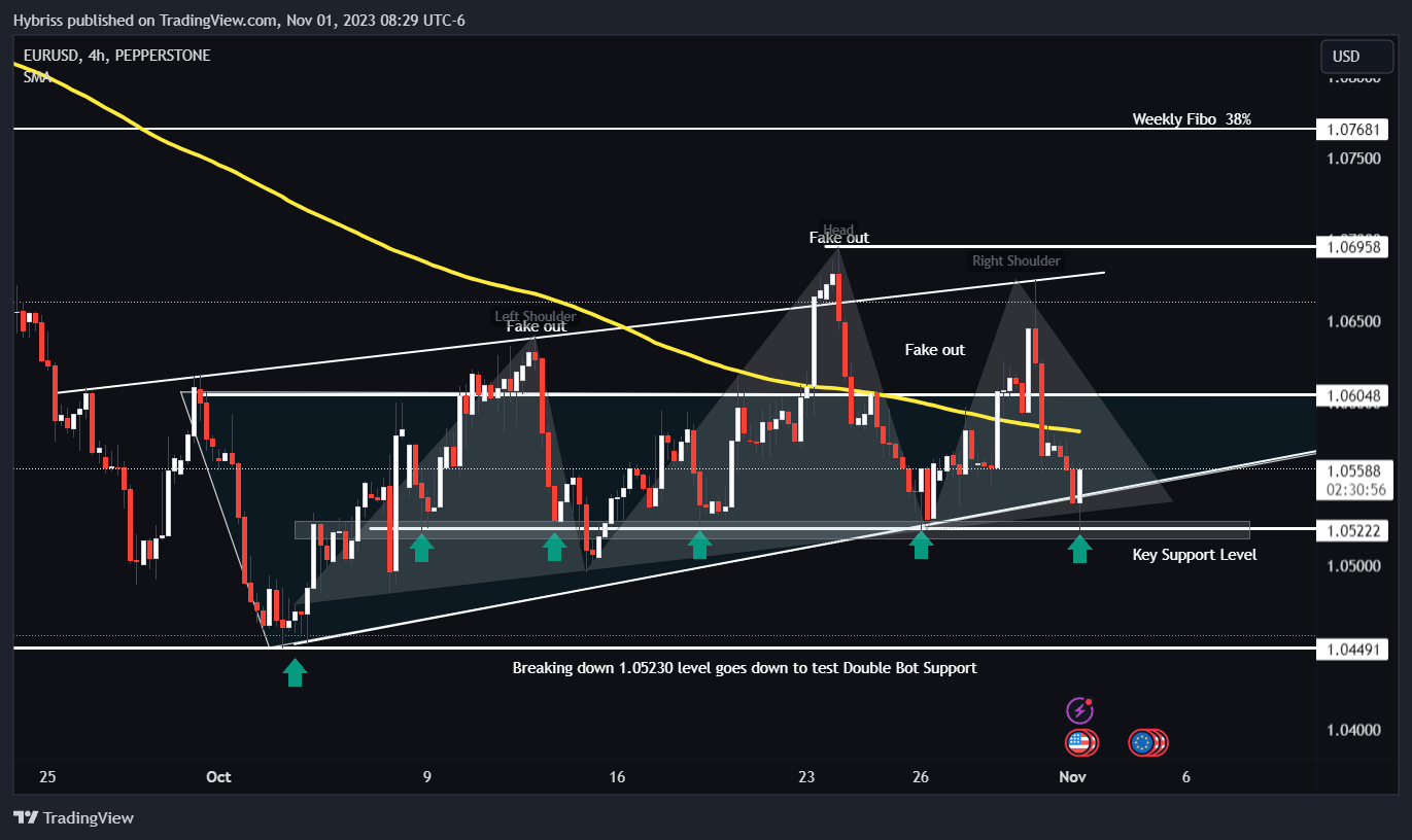PEPPERSTONE:EURUSD Chart Image by Hybriss