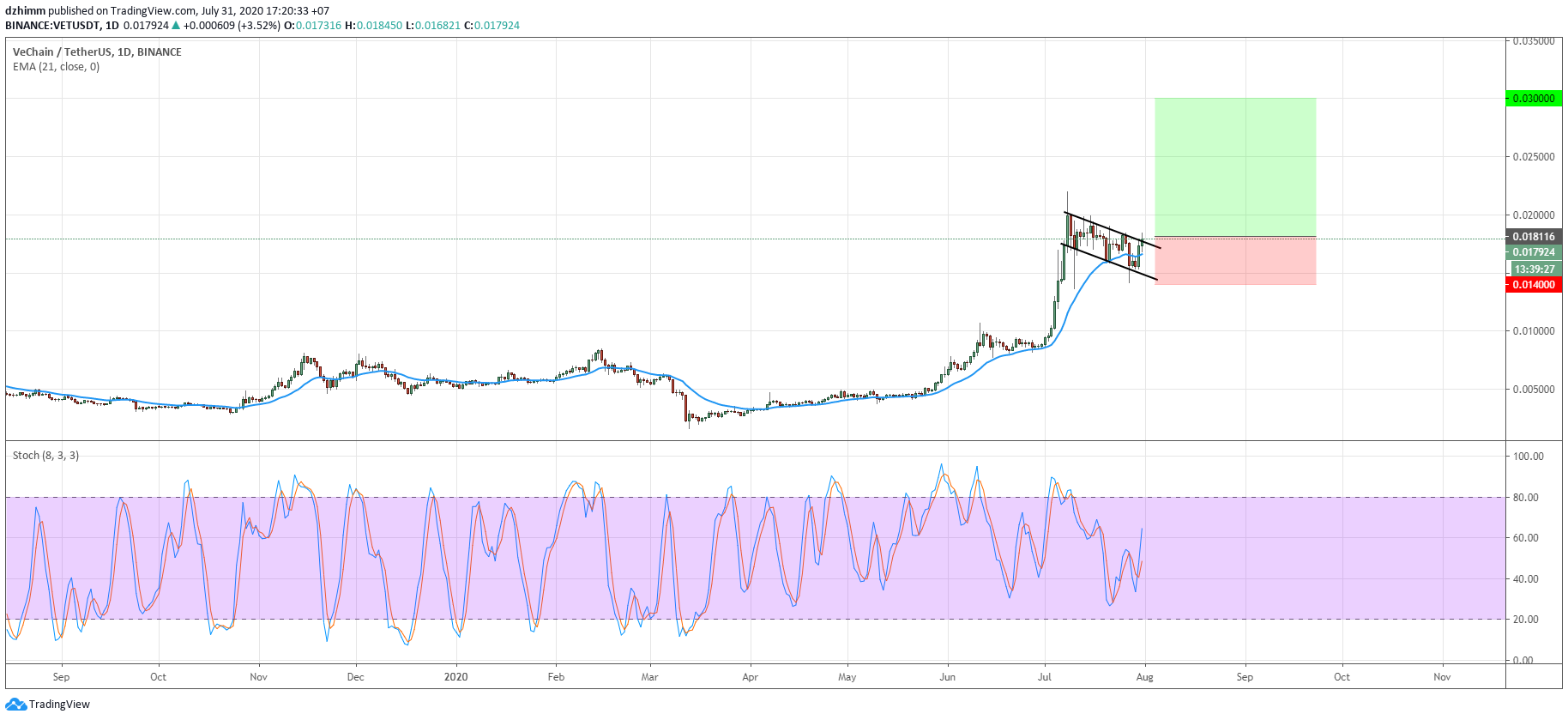  Chart Image