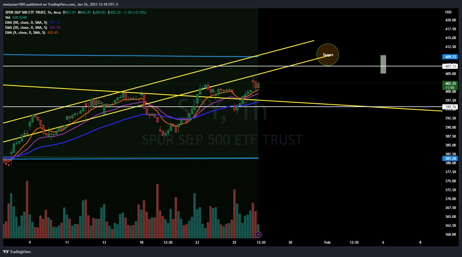 AMEX:SPY Chart Image by MMOTA_
