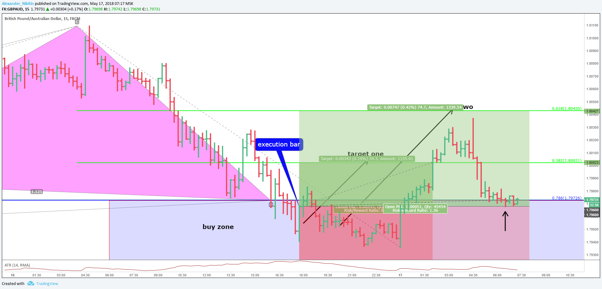  Chart Image
