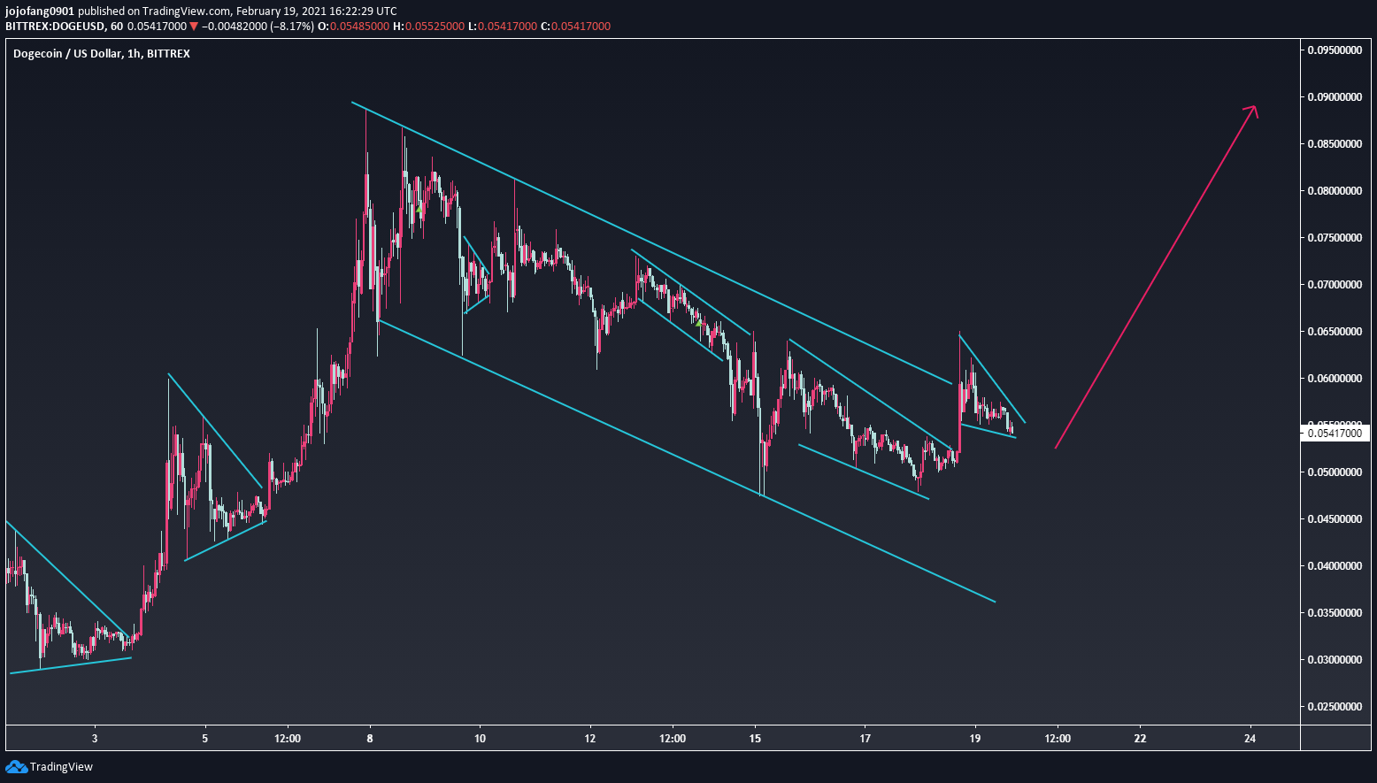  Chart Image