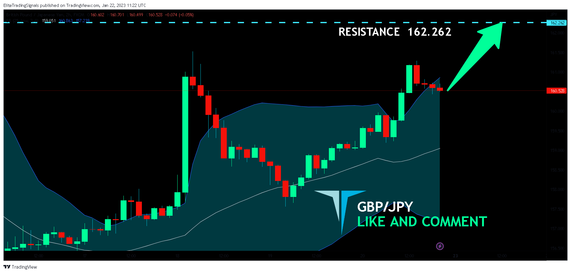 FX:GBPJPY Chart Image by EliteTradingSignals