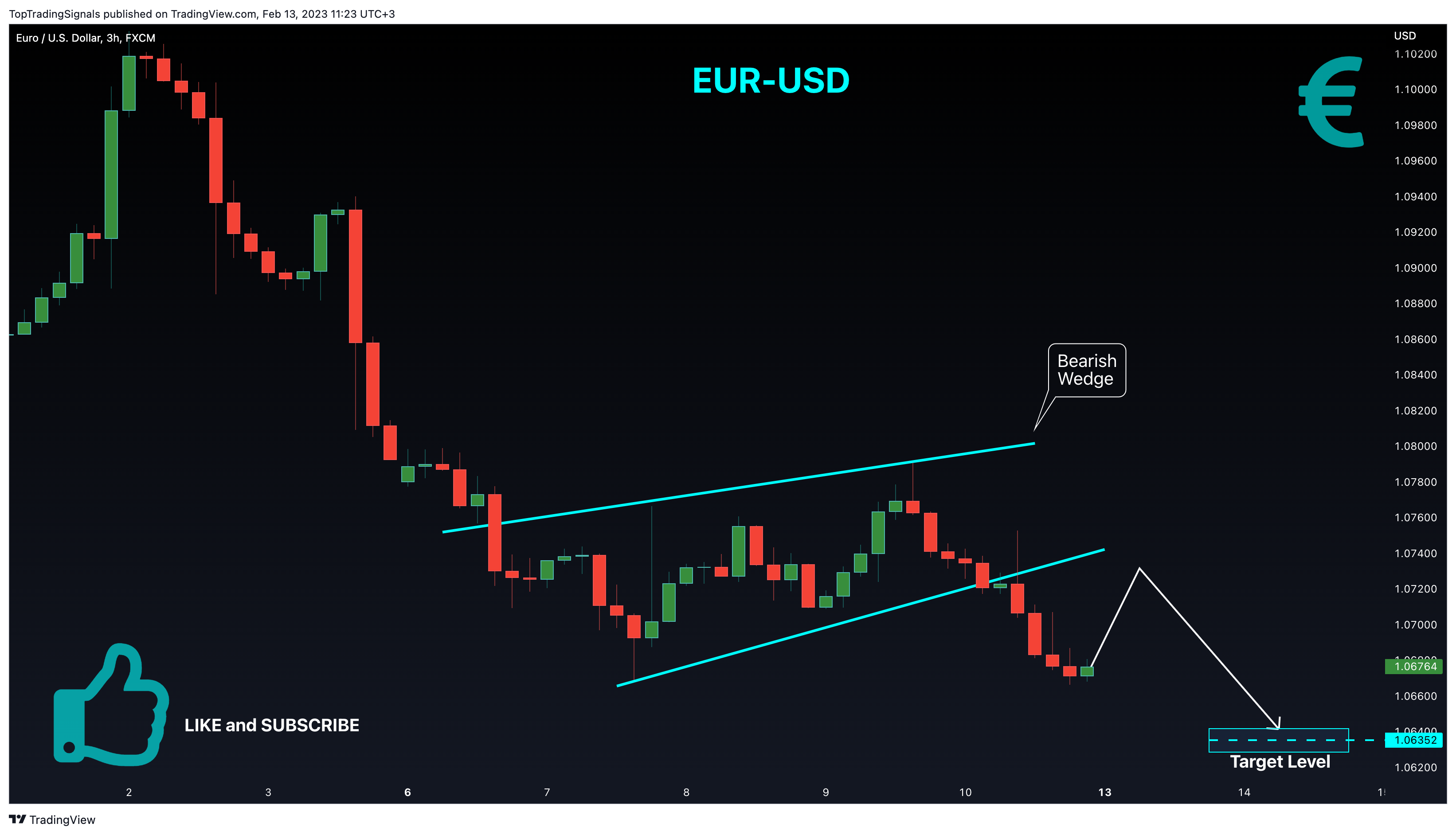 FX:EURUSD Chart Image by TopTradingSignals