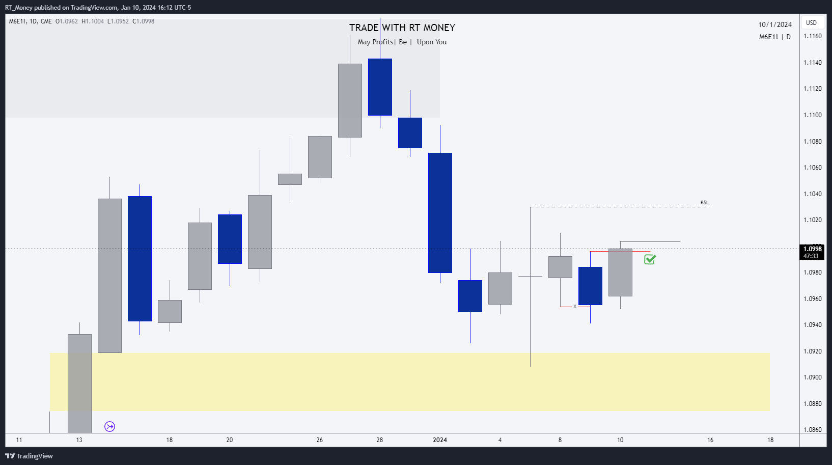 CME_MINI:M6E1! Chart Image by RT_Money