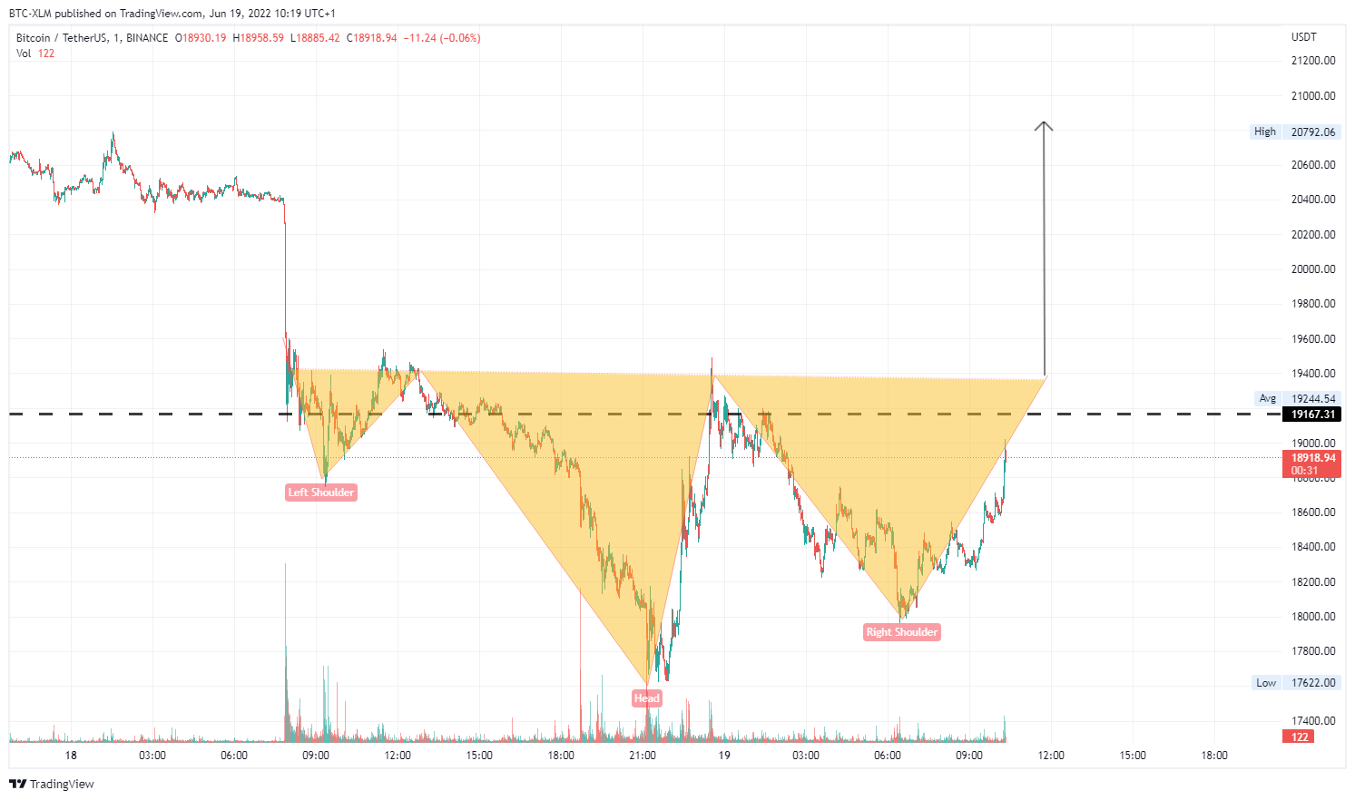 BINANCE:BTCUSDT Chart Image by BTC-XLM