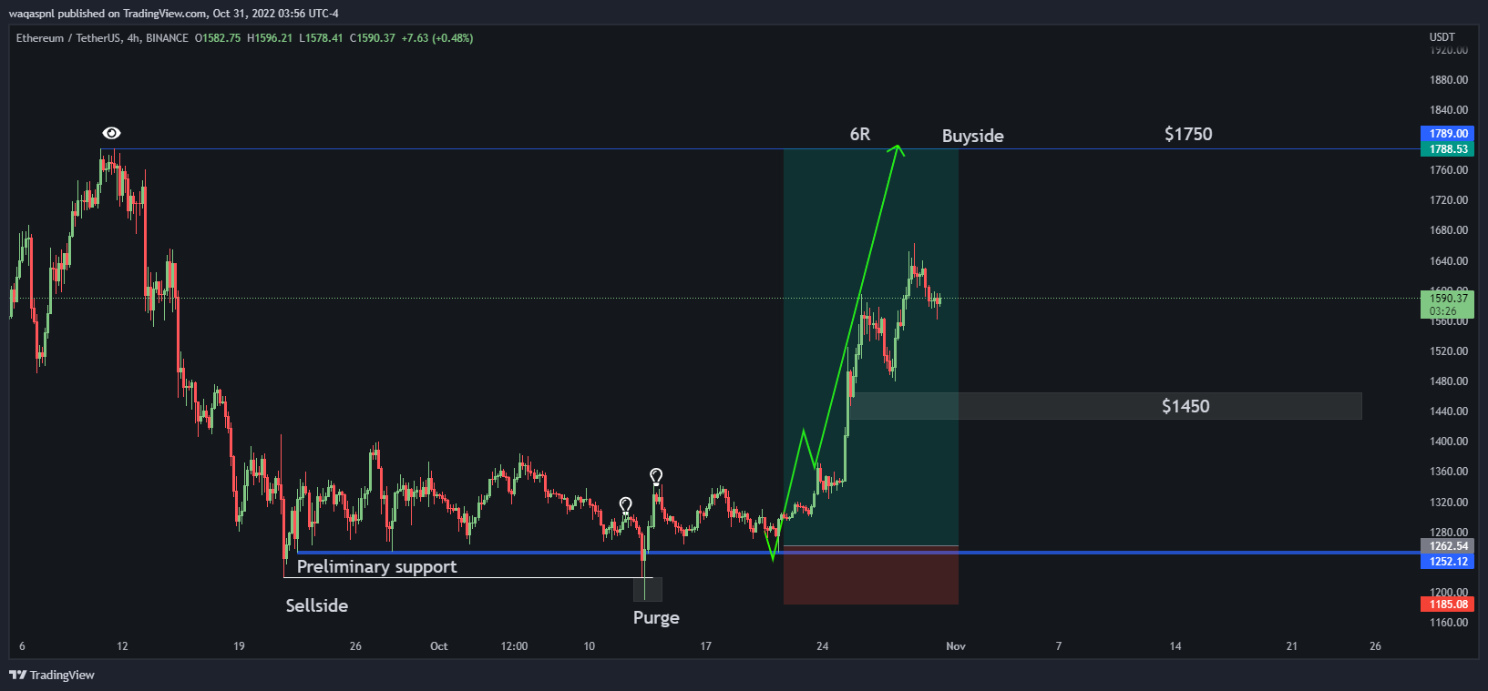 BINANCE:ETHUSDT Chart Image by waqaspnl